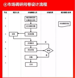 好有用的企業(yè)各環(huán)節(jié)流程圖，值得收藏與分享