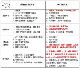美國(guó)愛美可無油沖壓潤(rùn)滑技術(shù)在長(zhǎng)春華翔轎車消聲器現(xiàn)場(chǎng)測(cè)試應(yīng)用報(bào)告