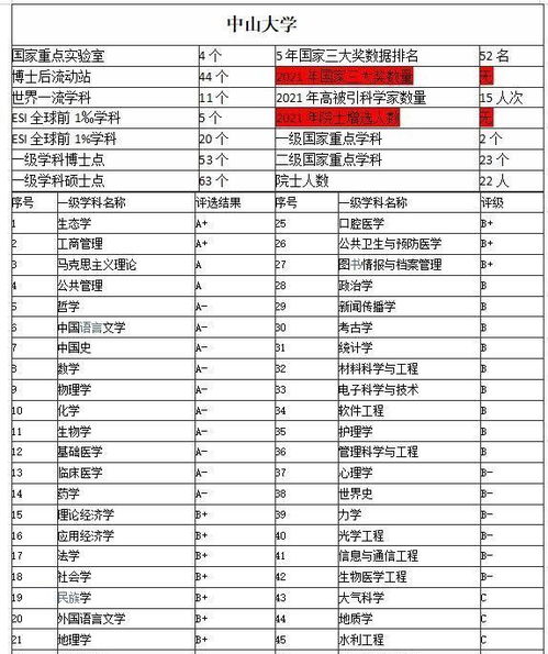 中山大學(xué)迎來新校長(zhǎng) 工程與技術(shù)創(chuàng)新領(lǐng)域的院士擎旗