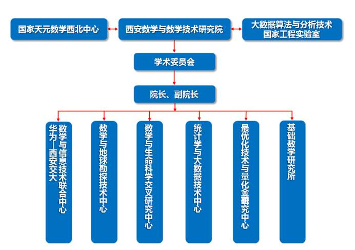 西安數(shù)學(xué)與數(shù)學(xué)技術(shù)研究院 聚力內(nèi)涵建設(shè)，引領(lǐng)工程與技術(shù)研究新突破